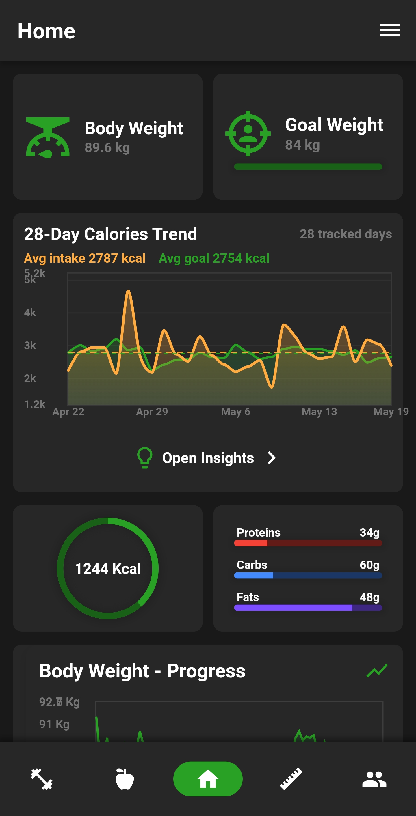 Home dashboard with calorie trend and macro progress