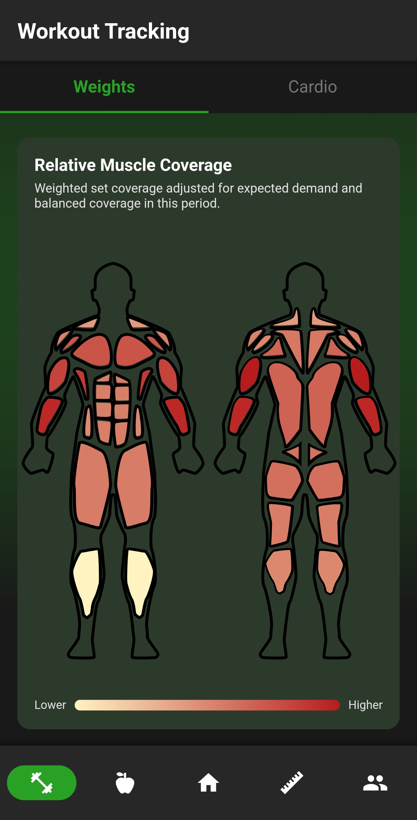 Relative muscle coverage heatmap